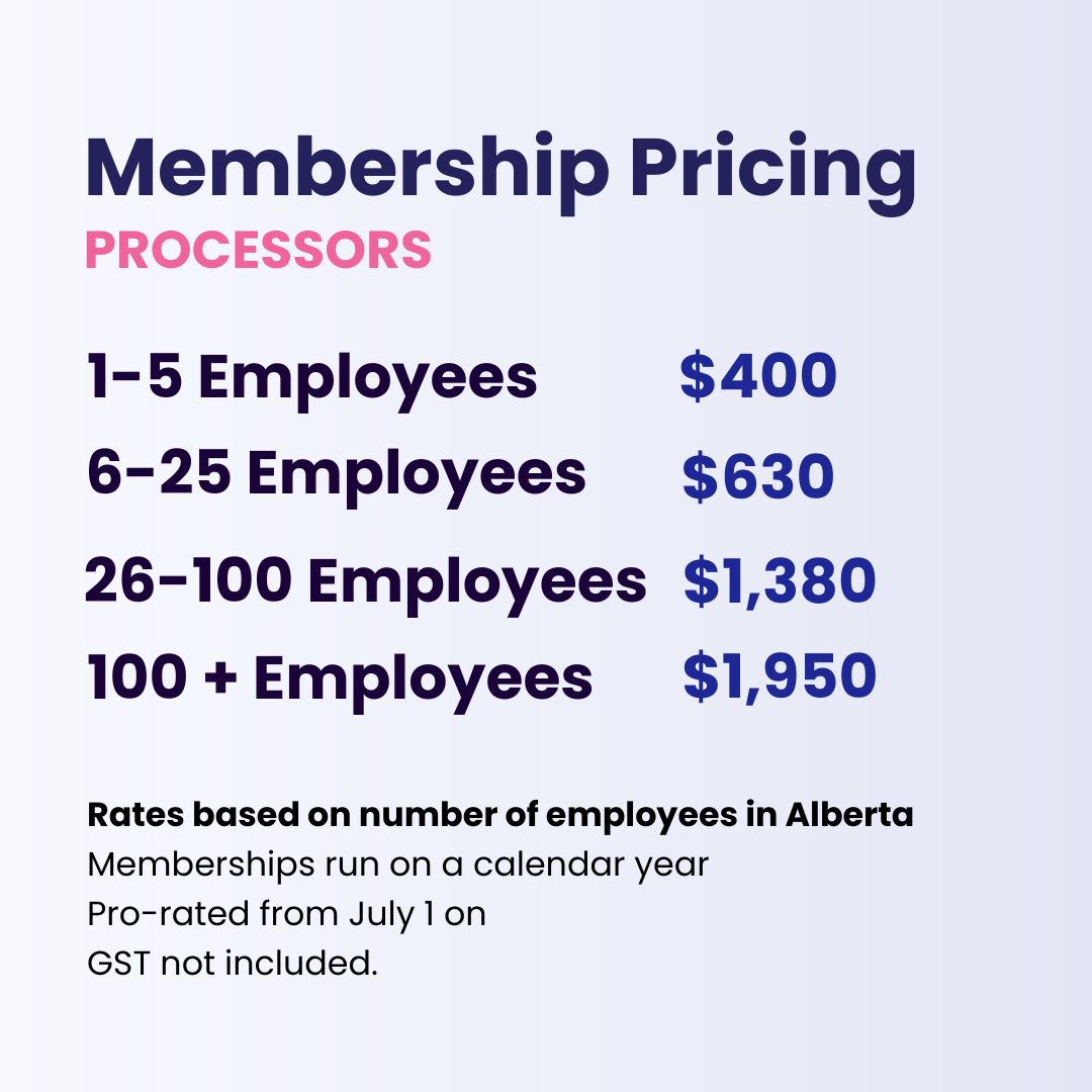 membership pricing for processors